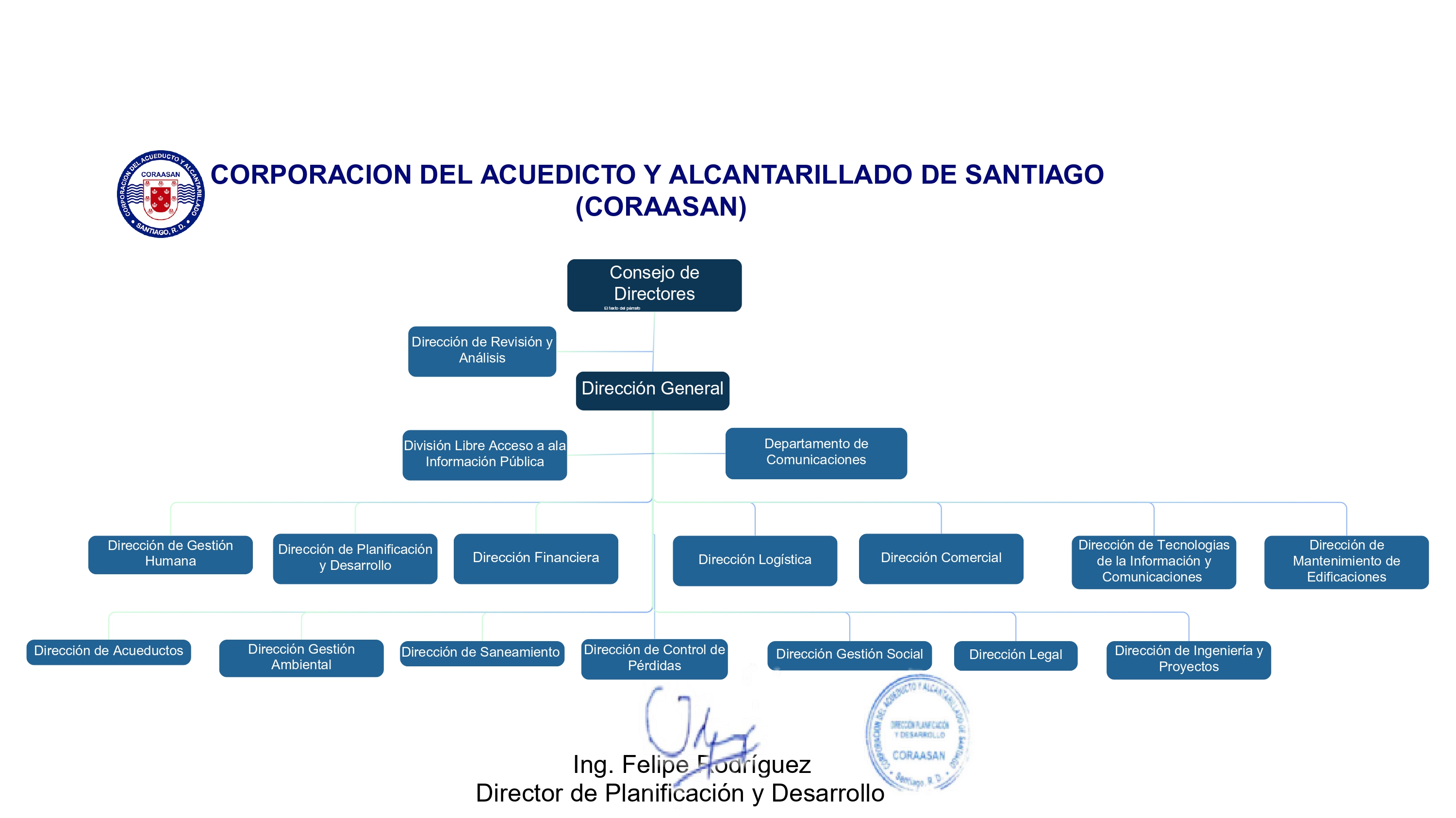 Organigrama General 2025
